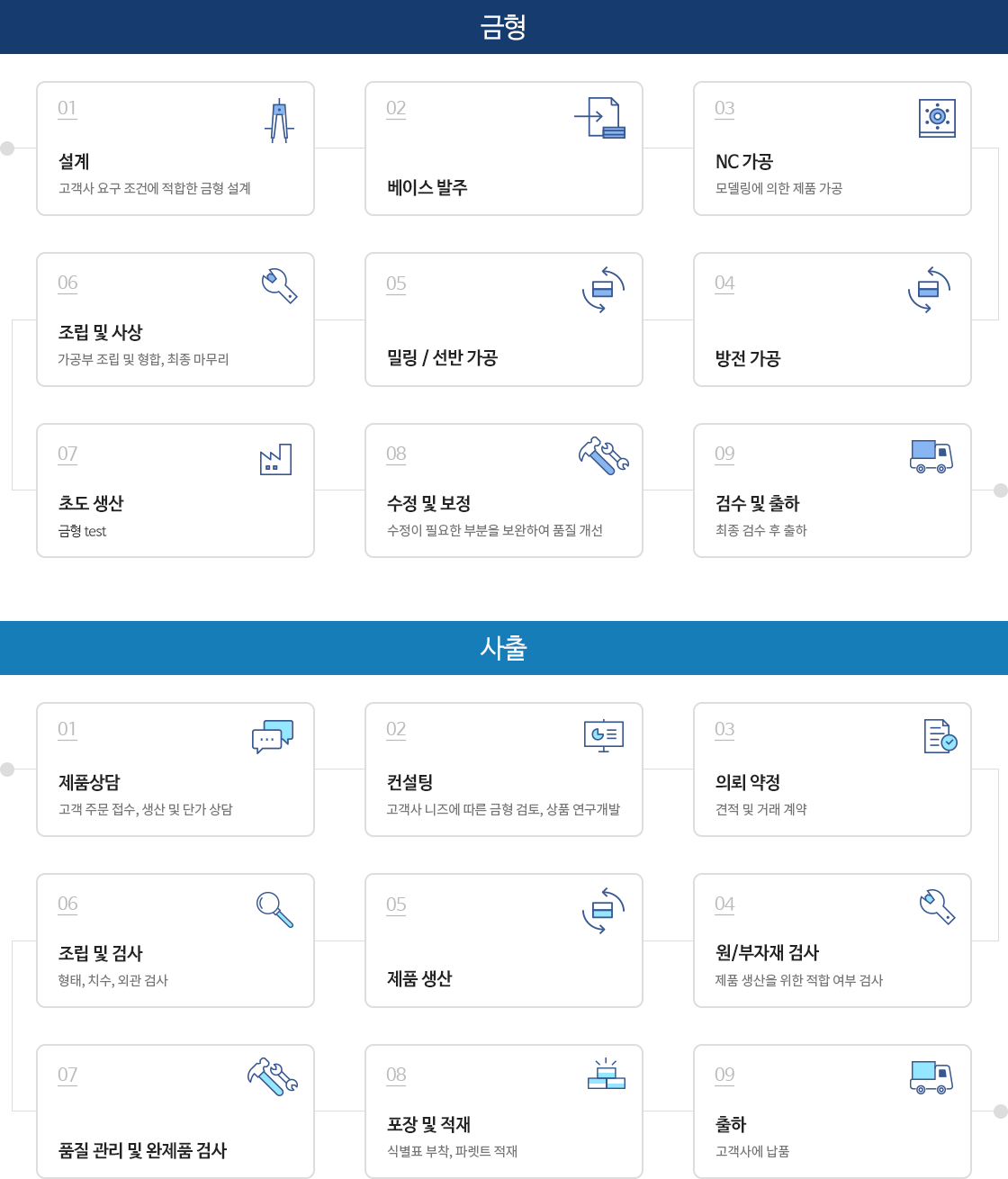 생산공정 내용